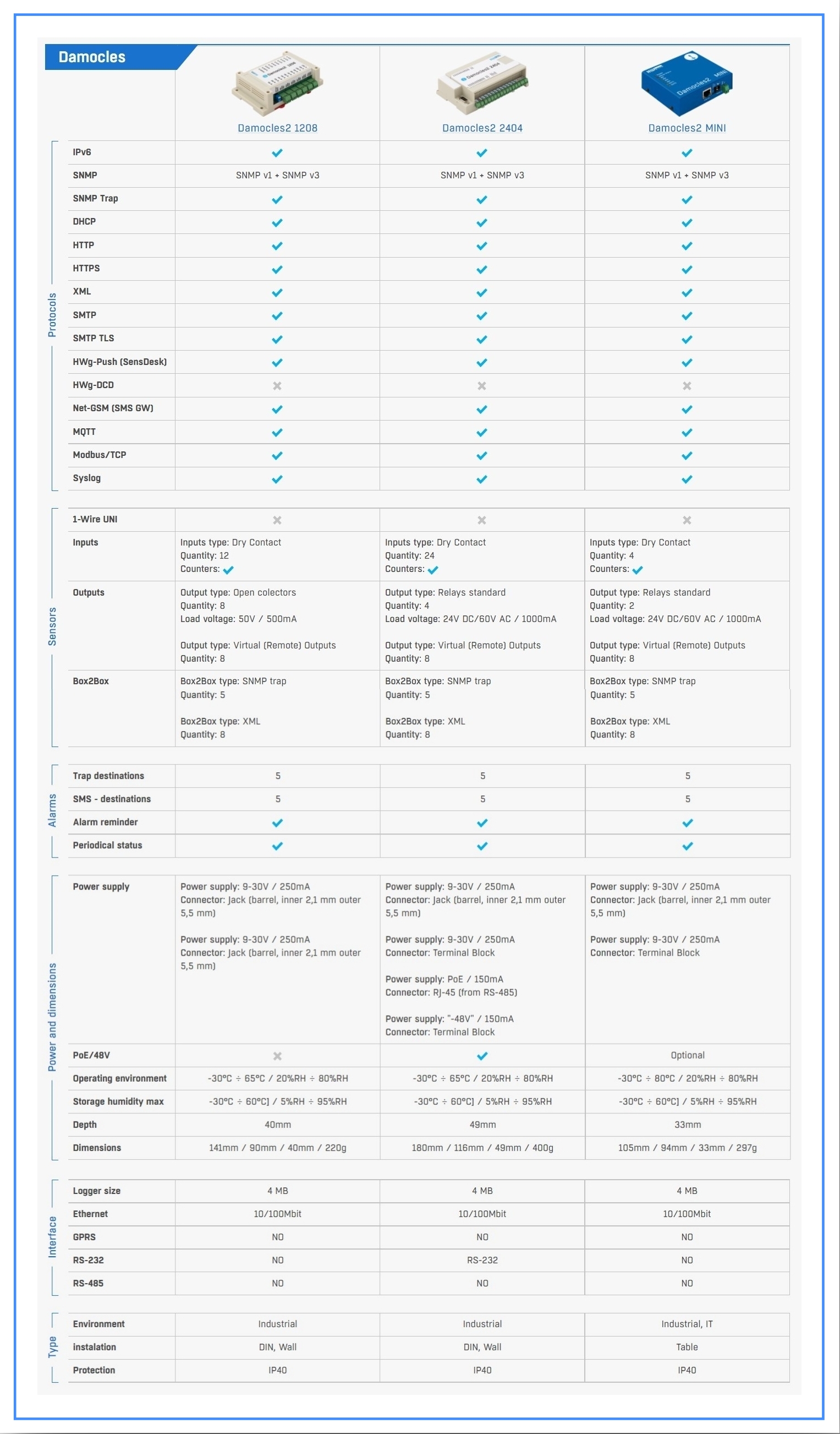 F17_Damocles2 series compare table-T-2.jpg